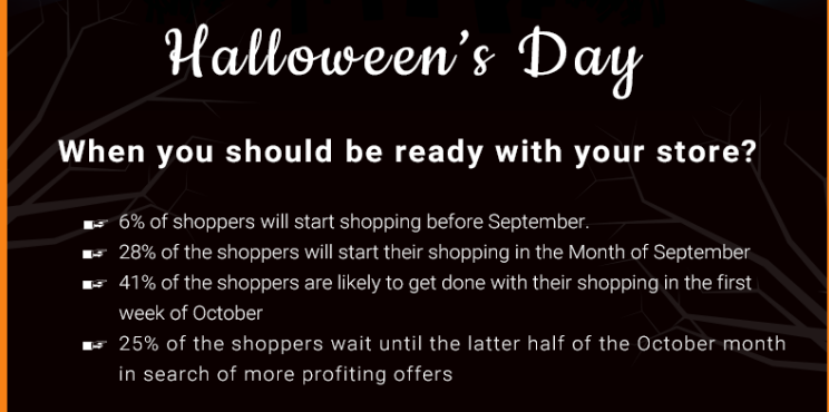 halloween business facts