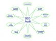 seo audit - concept