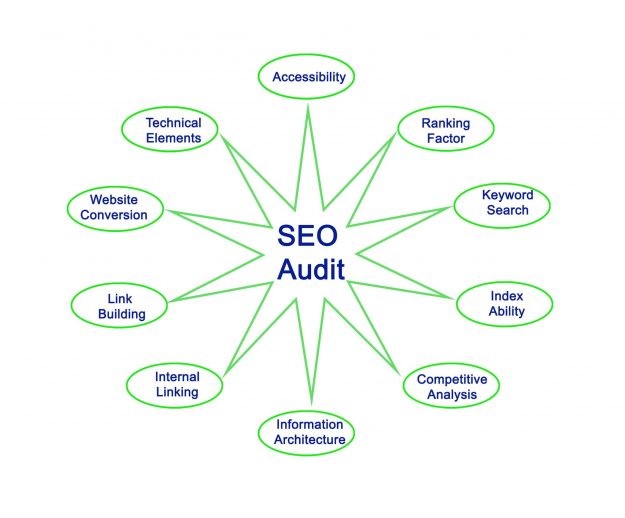 seo audit - concept