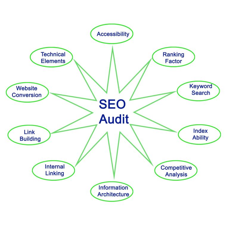seo audit - concept