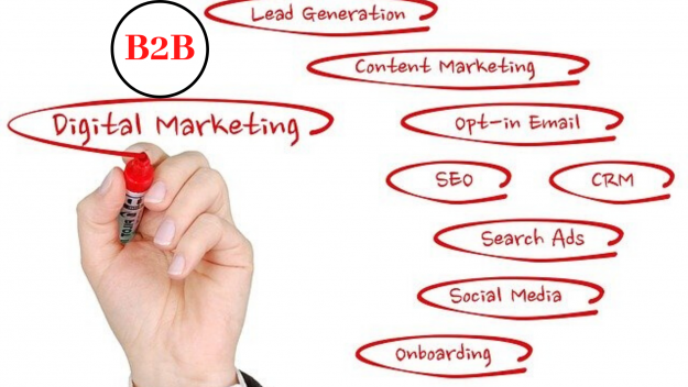 B2B concept featured