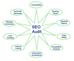 seo agency